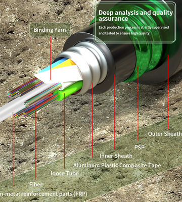 The Advantages of APT Fiber Optic Cables in Modern Networking