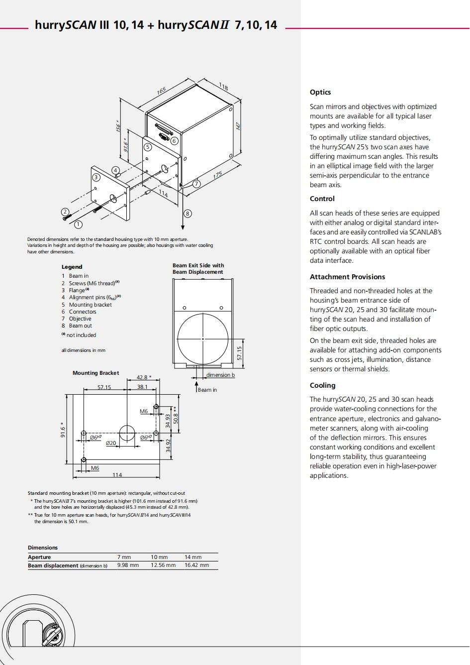 Scanlab Premium Scan heads for laser marking welding cleaning hurryscan20 hurryscan30 355nm 532nm 1064nm 10600nm factory