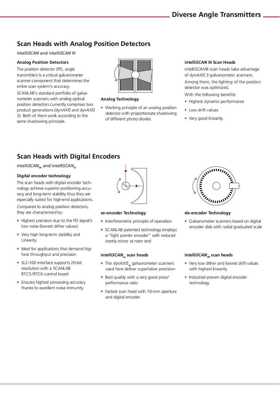 Scanlab Premium Scan heads for laser welding marking cleaning drilling intelliscan intelliscanse intelliscande intelliscanIII manufacture