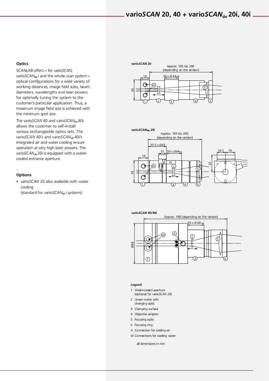 Scanlab Premium Scan heads for laser welding varioscan20 varioscan40 varioscande factory