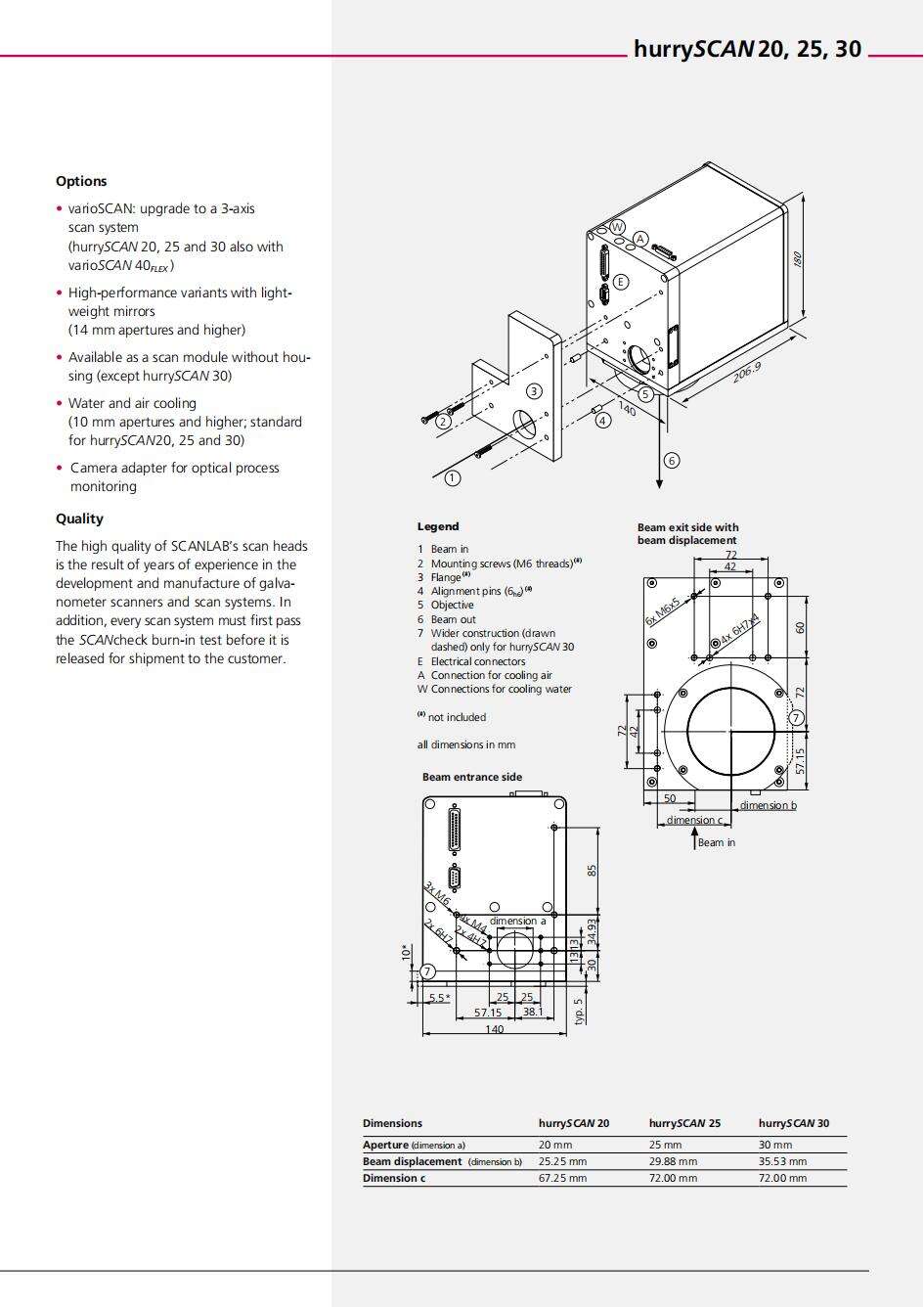 Scanlab Premium Scan heads for laser marking welding cleaning hurryscan20 hurryscan30 355nm 532nm 1064nm 10600nm factory