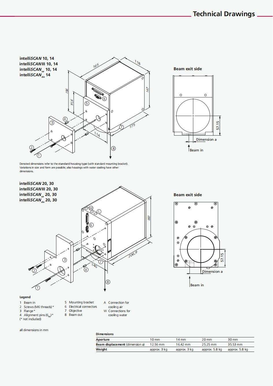 Scanlab Premium Scan heads for laser welding marking cleaning drilling intelliscan intelliscanse intelliscande intelliscanIII factory