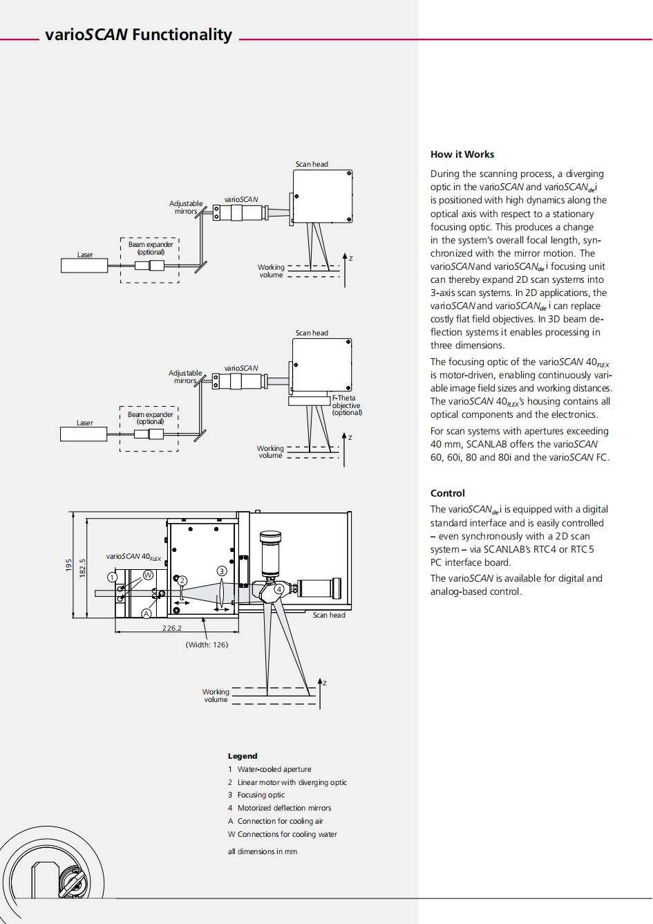 Scanlab Premium Scan heads for laser welding varioscan20 varioscan40 varioscande factory