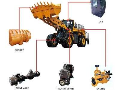 How to Select Electrical Components for Your xcmg loader parts