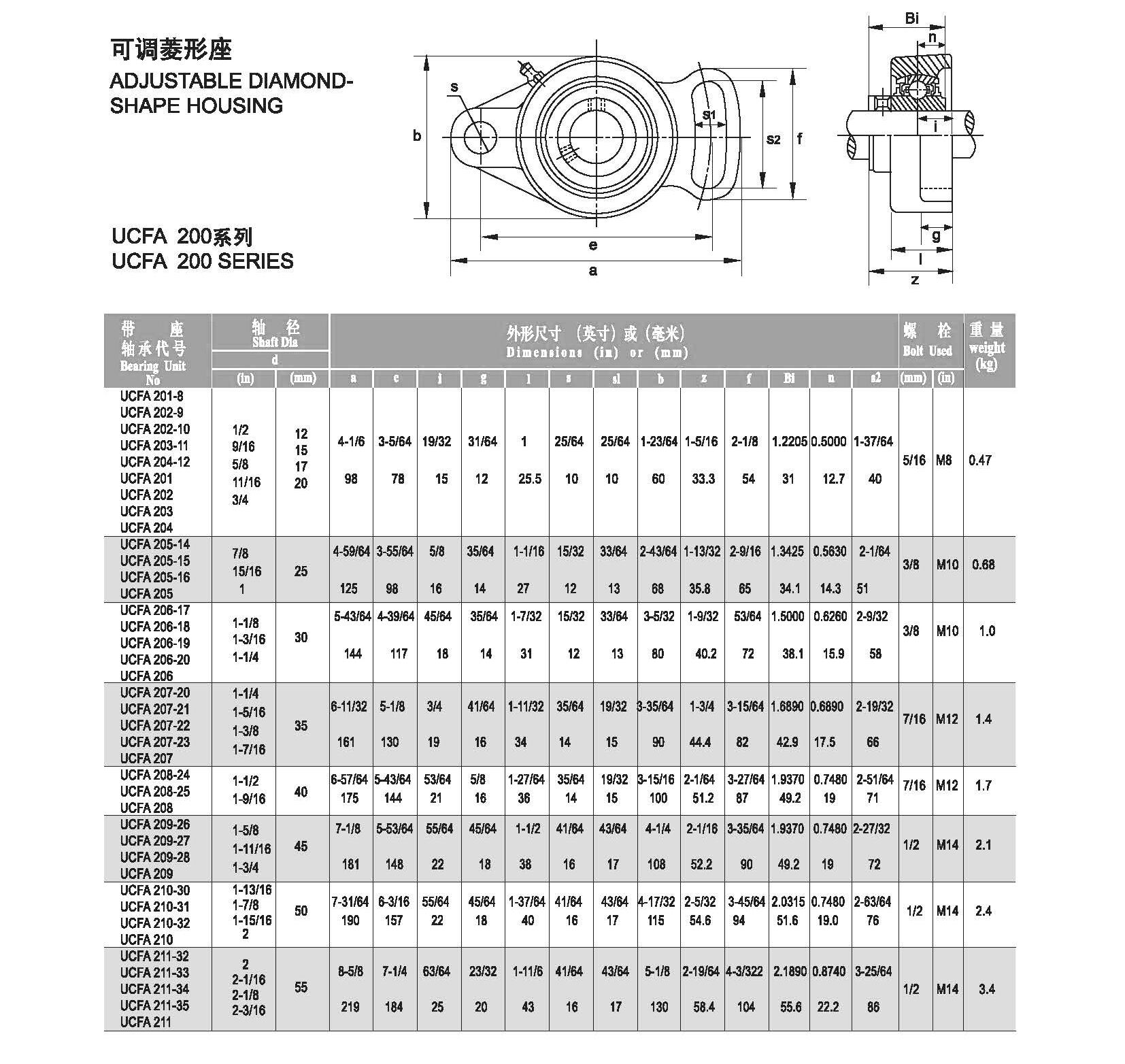 UCFA201 UCFA202 UCFA203 UCFA204 UCFA205 UCFA206 Pillow Block Bearing Cast Iron Bearing Unit Set Screw Lock details