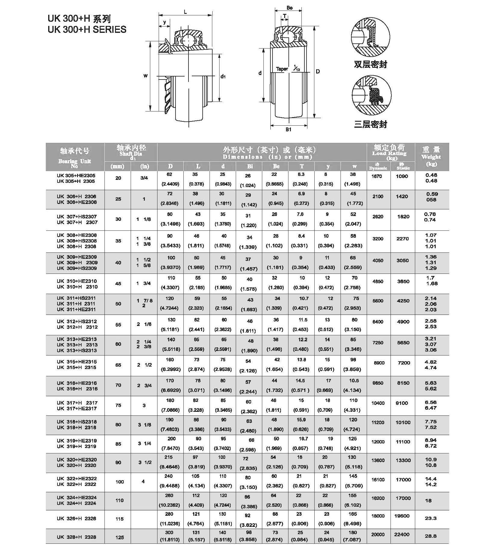 Fabricación de rodamientos de bolas montados con inserto UK312 UK313 UK314 UK315 UK316 UK317 UK318