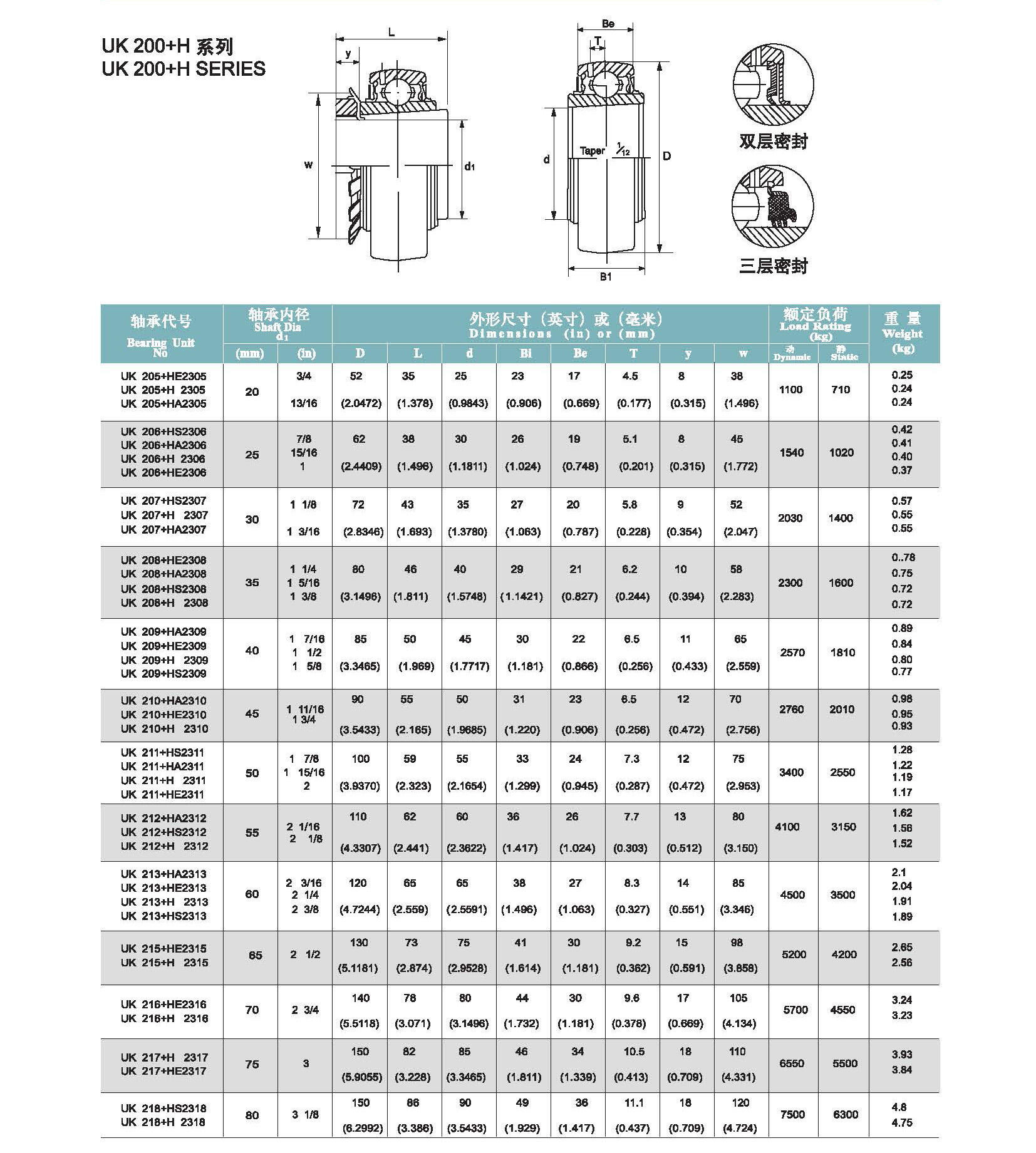 Fábrica de rodamientos de bolas para maquinaria agrícola UK205 UK206 UK207 UK208 UK209 UK210