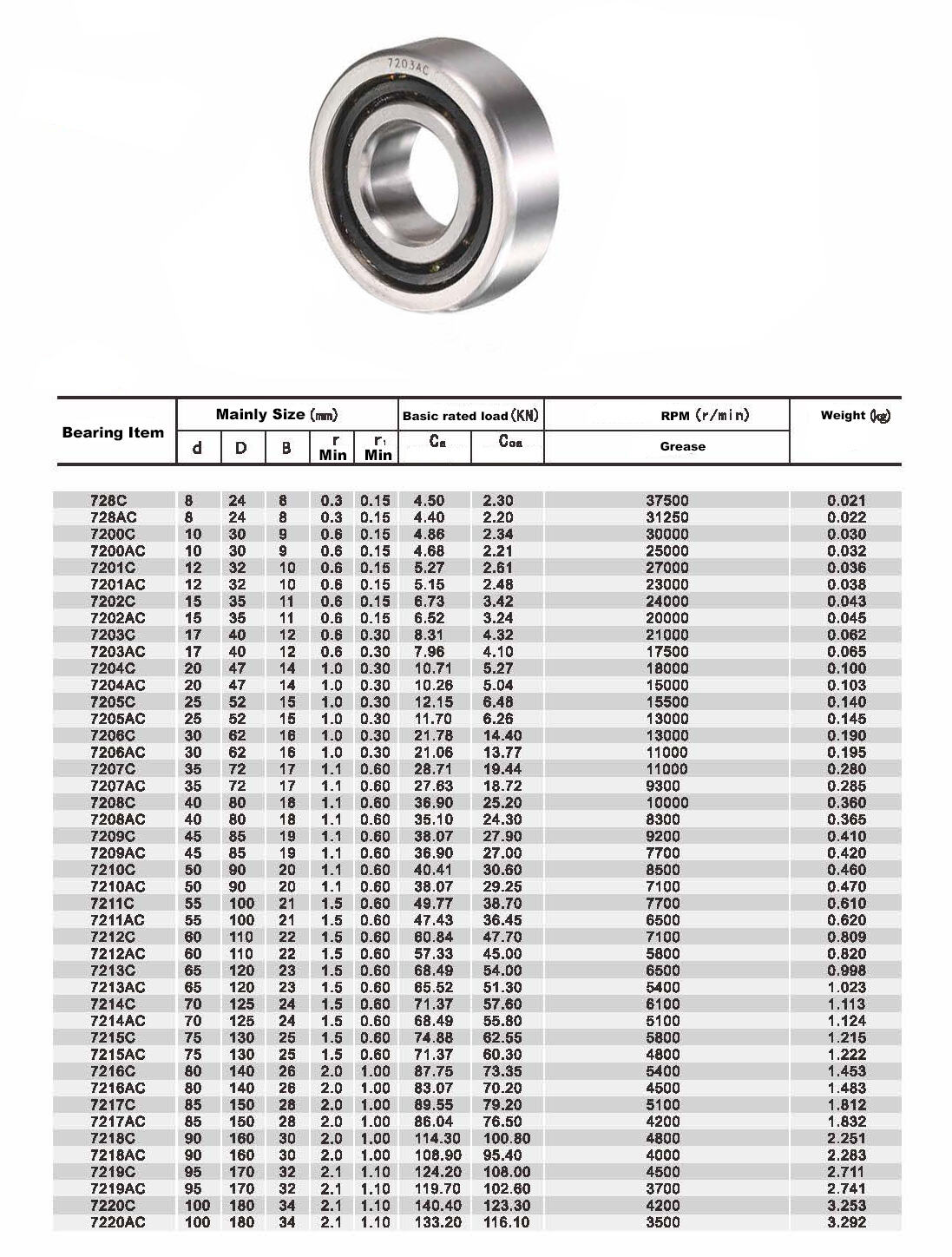 Angular Contact Bearing for Elevator 7200AC 7201AC 7202AC 7203AC 7204AC 7205AC 7206AC 7207AC 7208AC 7209AC bearing manufacture