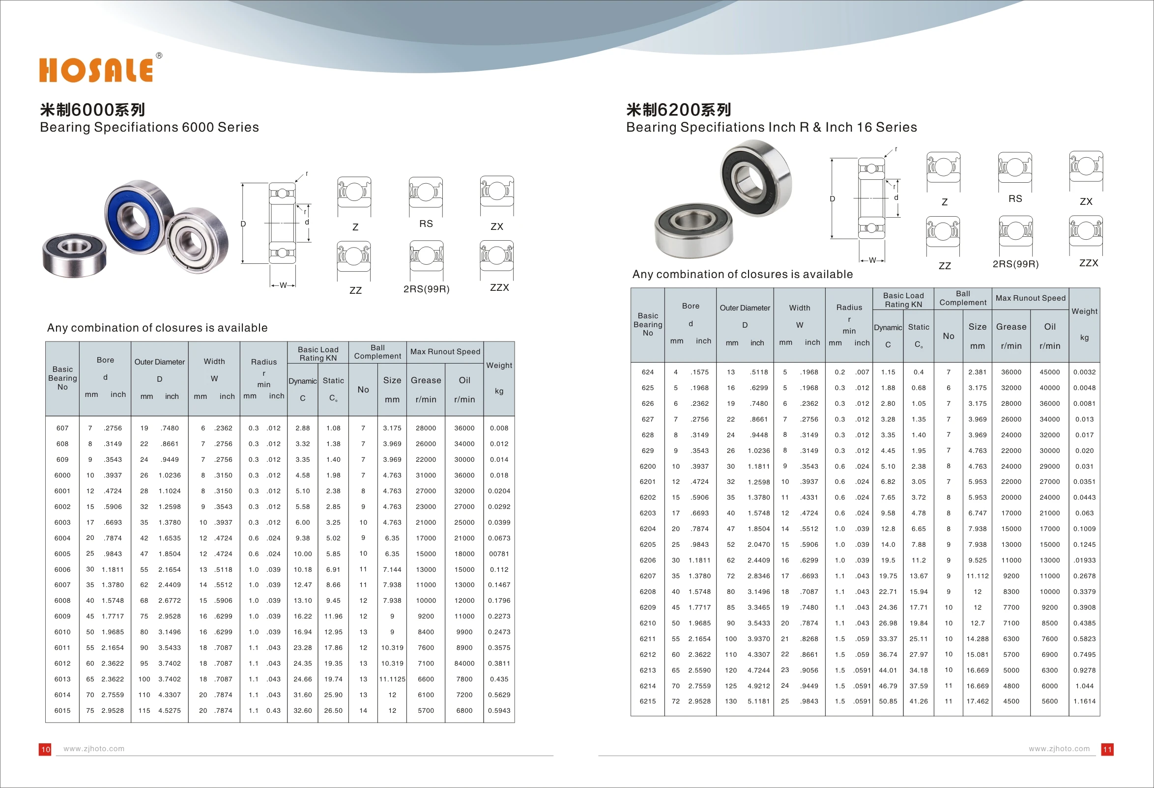 OEM polyurethane bearing for subway slide door supplier