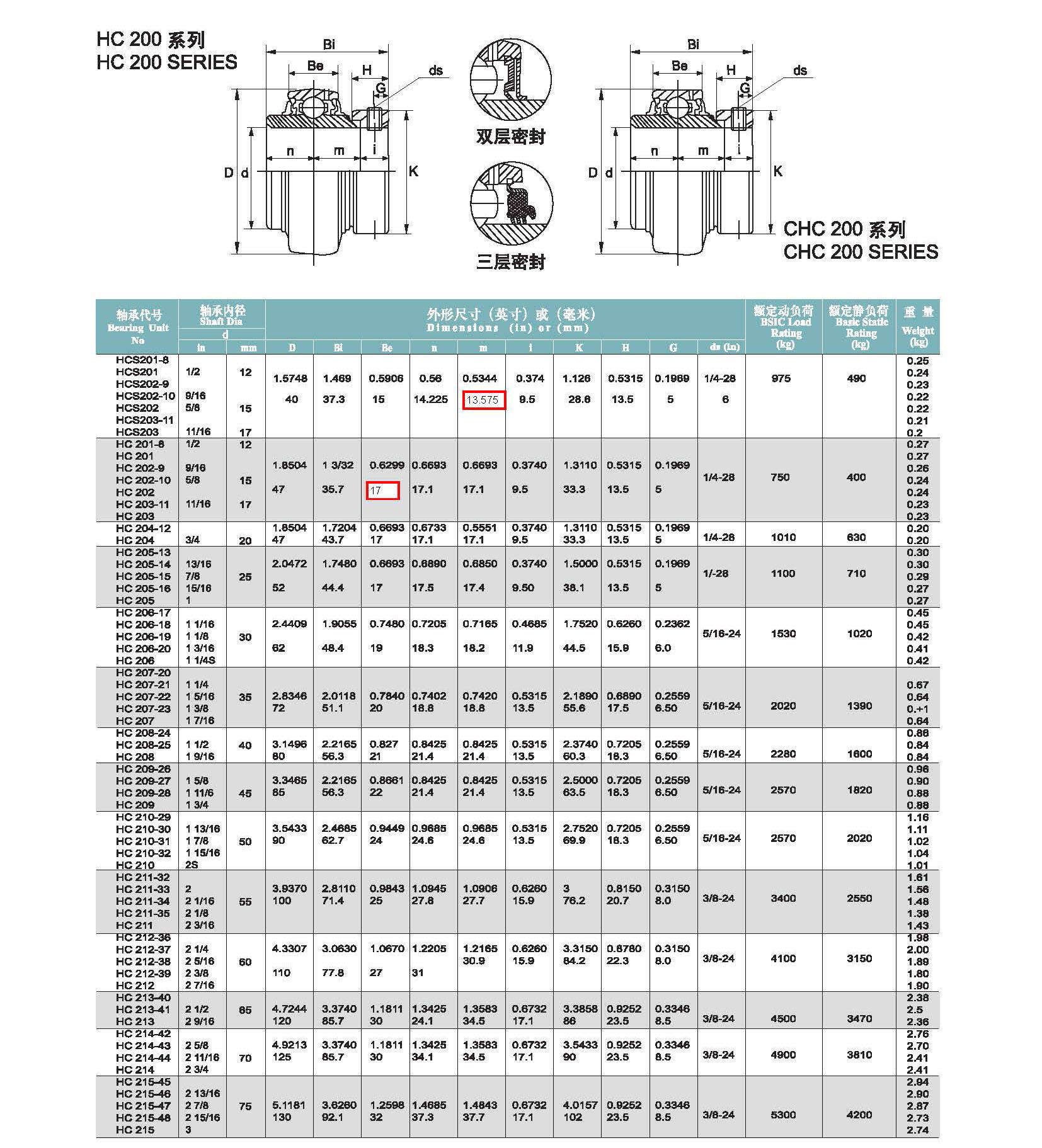 Vòng bi chặn gối HC200 Series Vòng khóa lệch tâm HC204 HC205 HC206 HC207 HC208 chi tiết