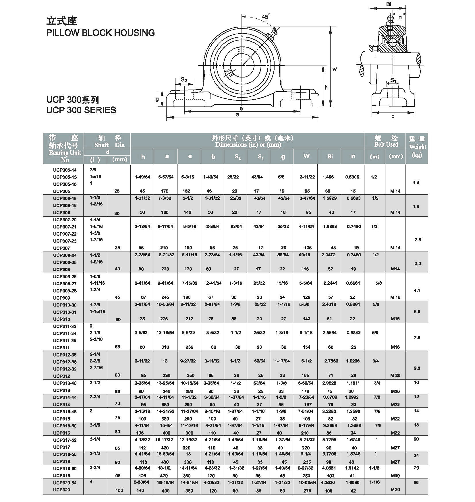 Fabricante chino de cojinetes de base sólida UCP311 UCP312 UCP313 UCP314 UCP315 UCP316 para carcasa de almohada agrícola