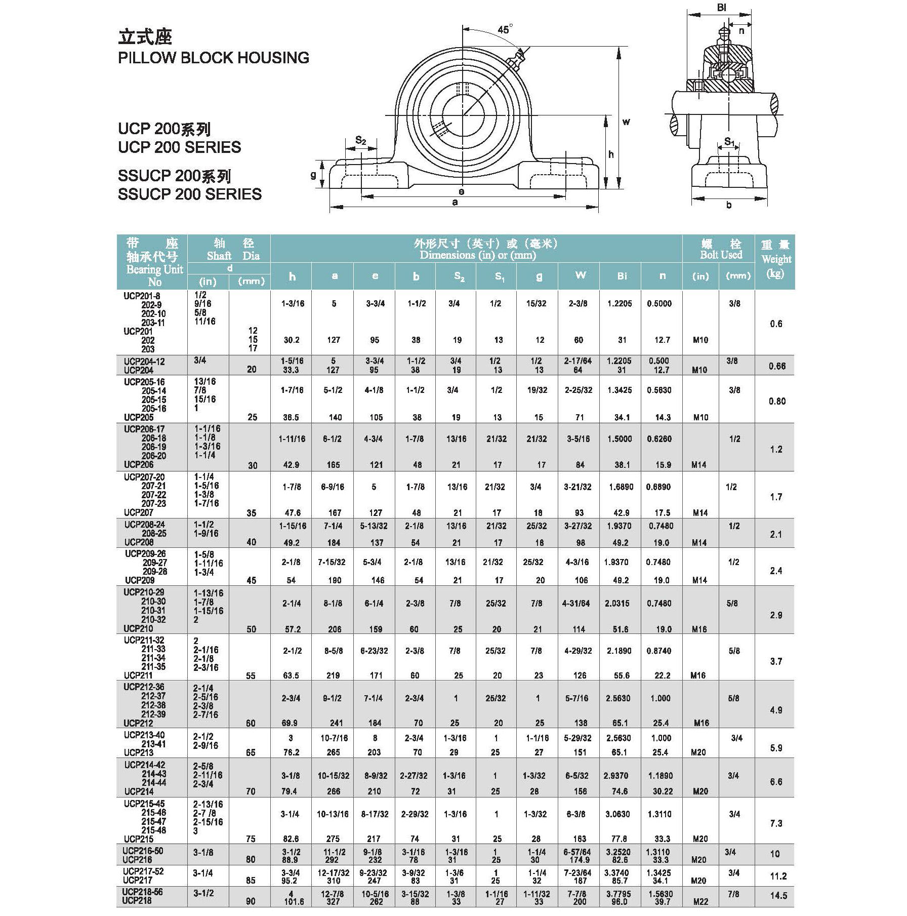 Agricultural Machinery Parts UCP206 UCP207 UCP208 UCP209 UCP210 Pillow Block Bearing factory