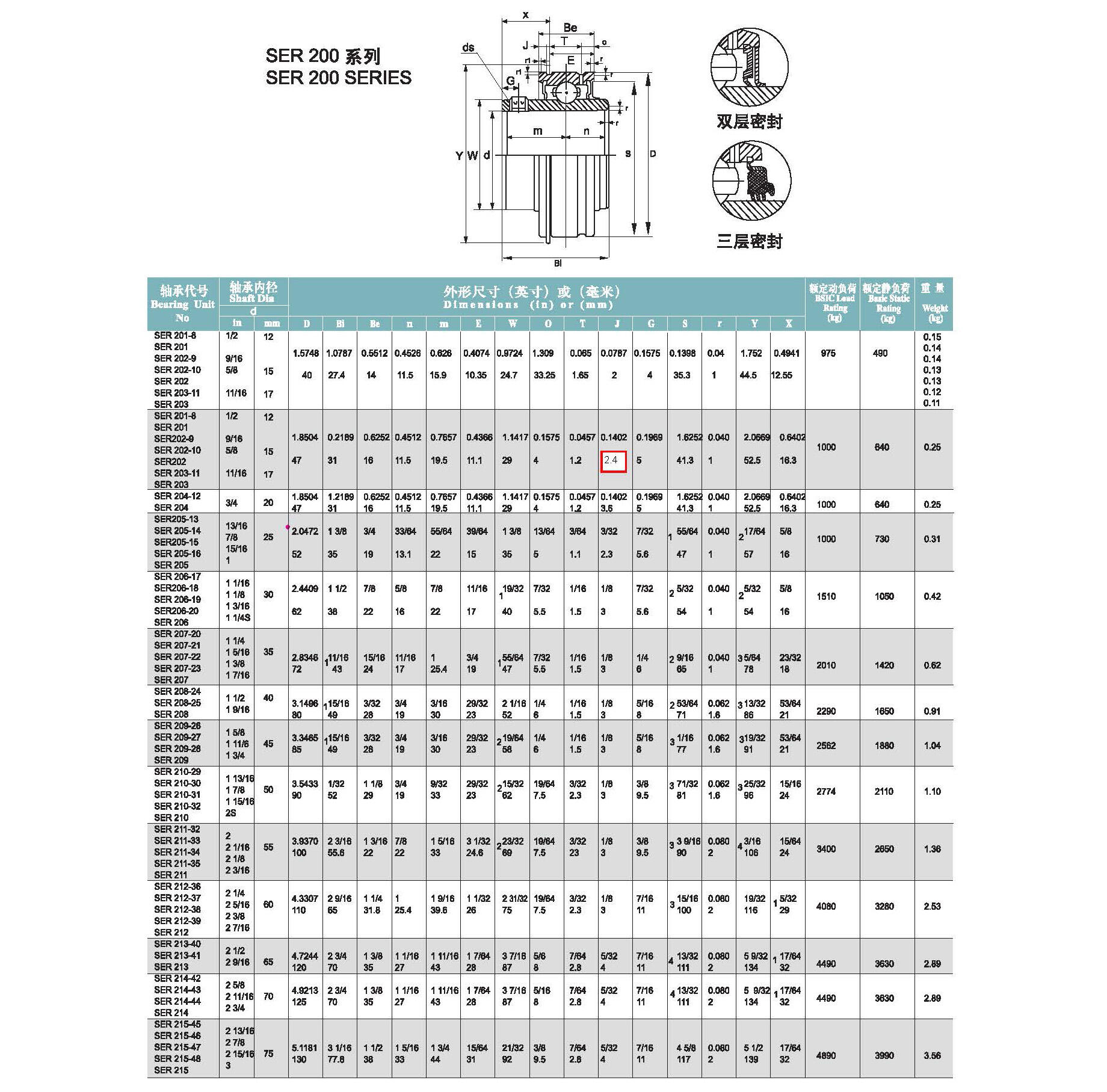 Insert ball bearing SER201 SER202 SER203 SER204 SER205 SER206 SER207 for Agricultural machinery manufacture