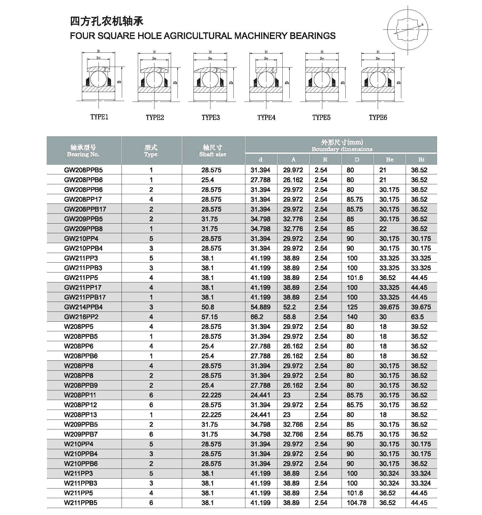 Вставной подшипник с квадратным отверстием W208PP5 W208PPB5 W208PP6 W208PP8 W208PPB9 W208PP11 Завод подшипников для сельскохозяйственной техники