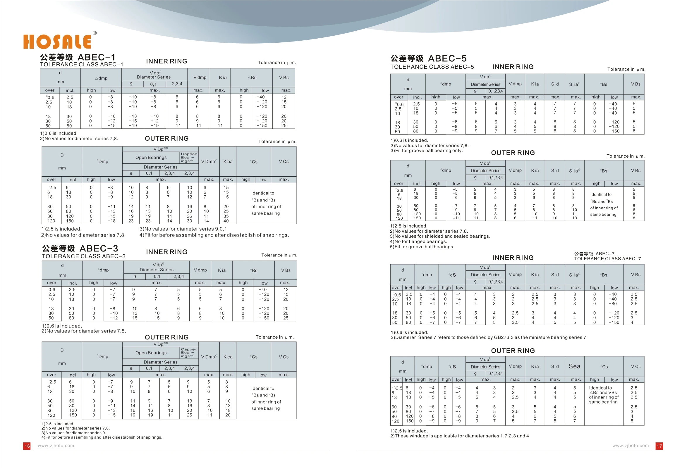 OEM polyurethane bearing for subway slide door supplier