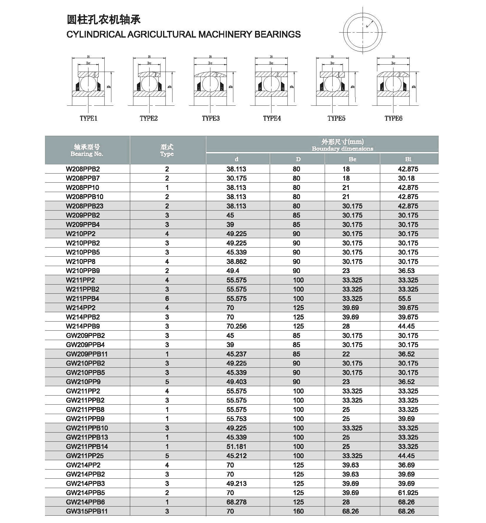 Cojinete de inserción de agujero redondo W208PPB2 W209PPB2 W210PPB9 W211PPB2 W214PPB9 Fabricación de cojinetes para maquinaria agrícola