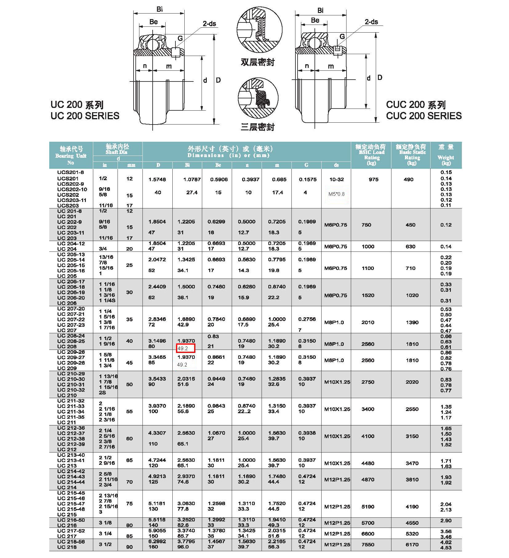 Nhà cung cấp Vòng bi máy móc nông nghiệp UC210 UC211 UC212 UC213 UC214 UC215 UC216 UC217 UC218 Vòng bi chèn