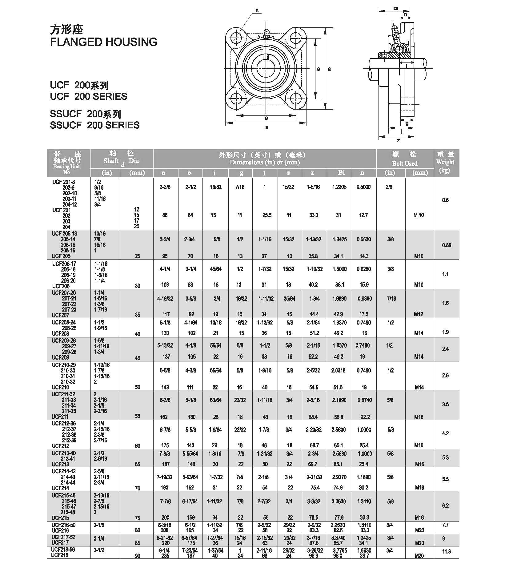 Detalles de la carcasa del cojinete de brida de cuatro pernos UCF203 UCF204 UCF205 UCF206 UCF207 UCF208 UCF209 UCF210 UCF211 UCF212