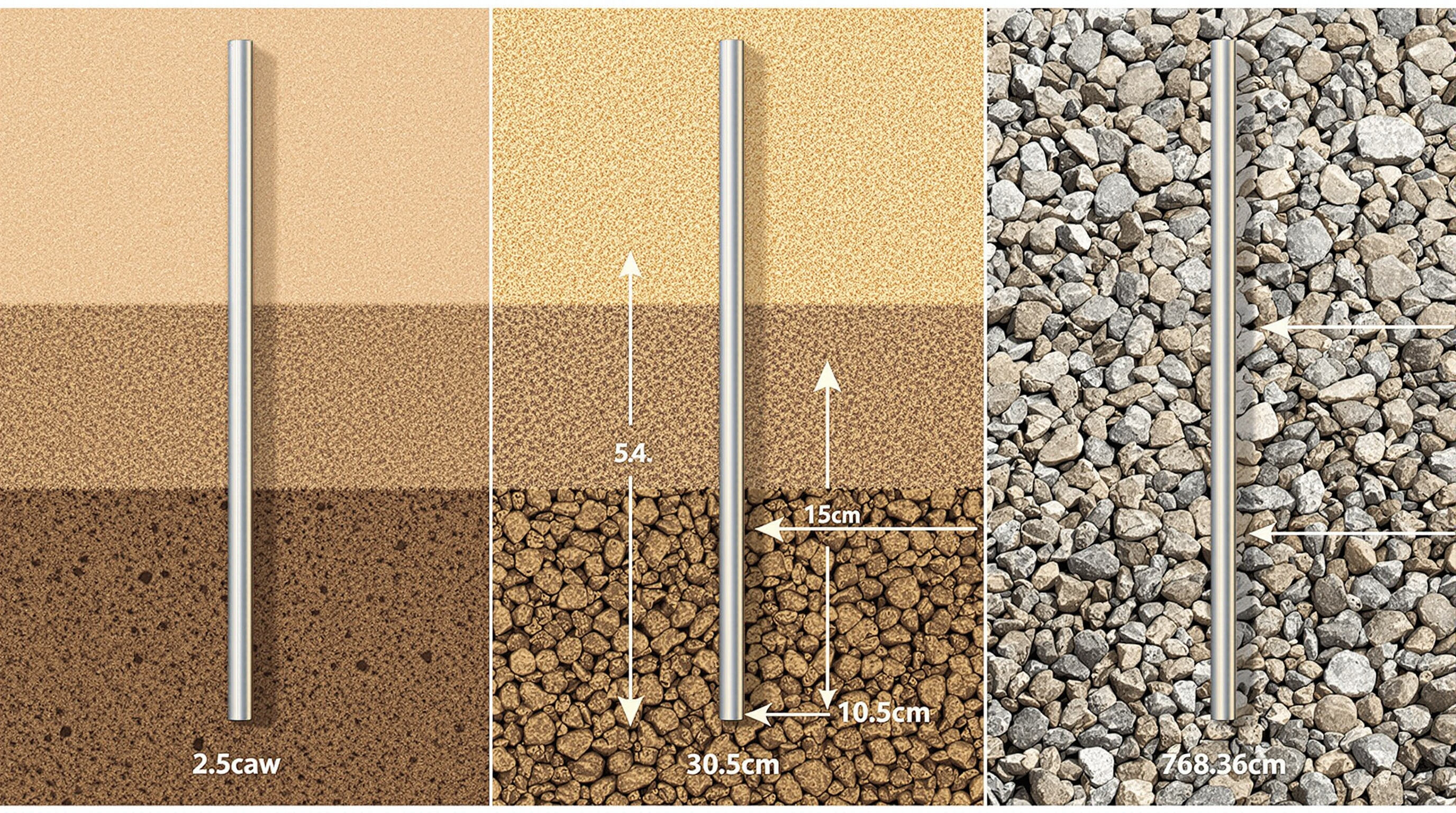 Photo-realistic cross-section of clay, sand, and rocky soils with grounding rods at different depths