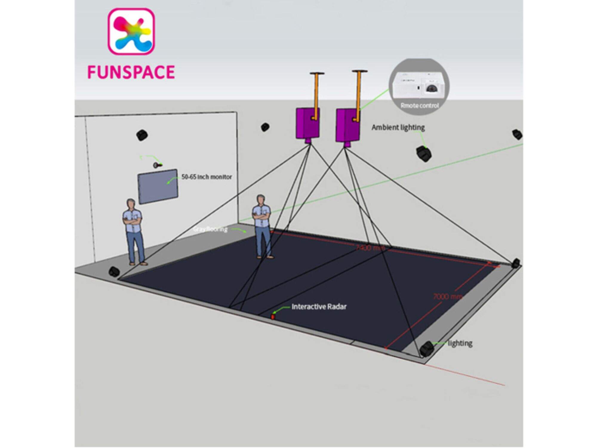 Interactive Floor Projector Game