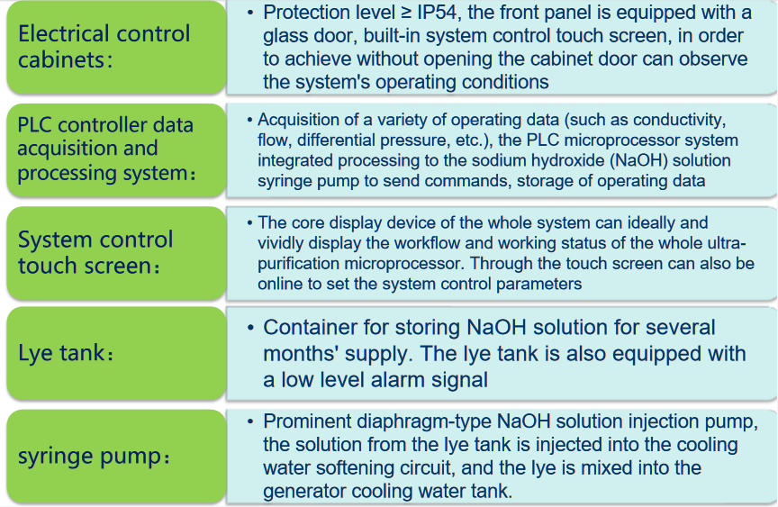 Rotor water alkali adding device factory