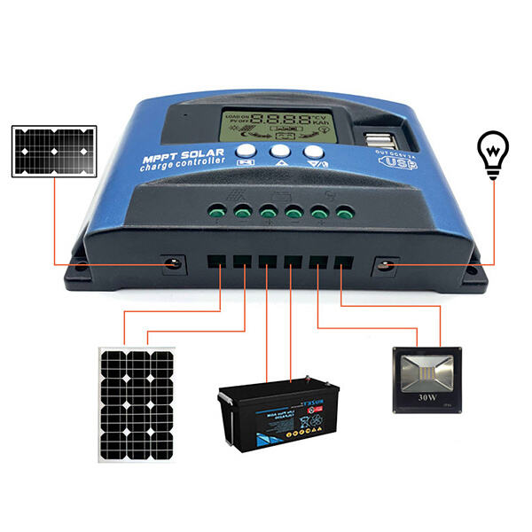 Controladores fotovoltaicos de alto desempenho para otimizar a função dos painéis solares