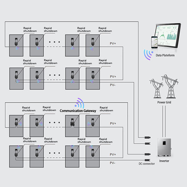 Innovation in Rapid Shutdown Machines