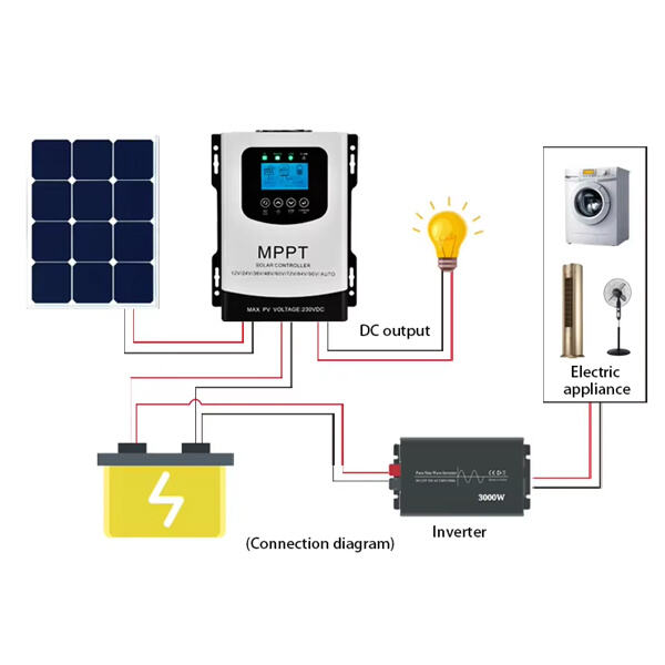 Proteja su equipo con un controlador de energía solar confiable