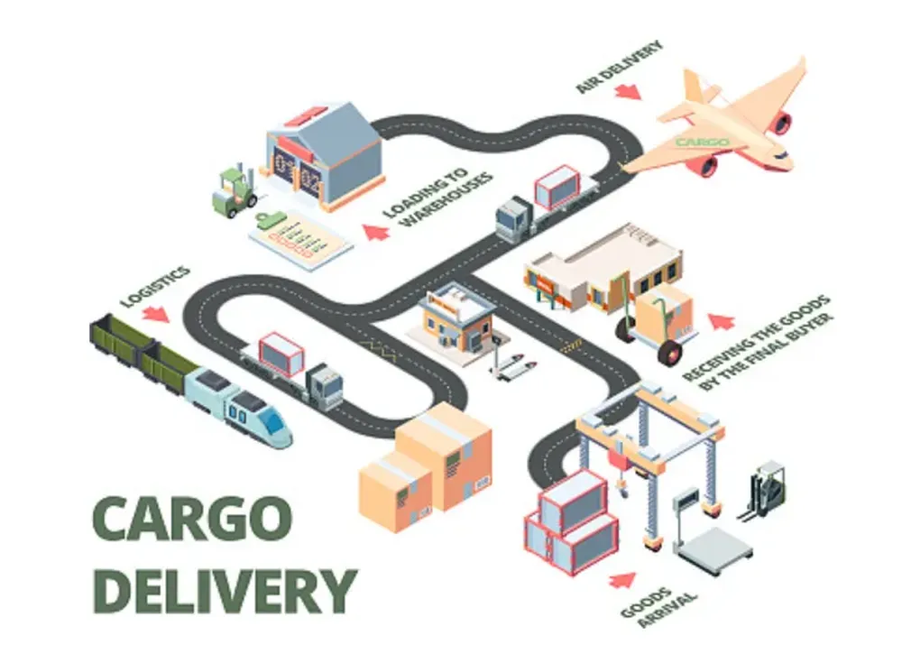 Integrated Logistics Services