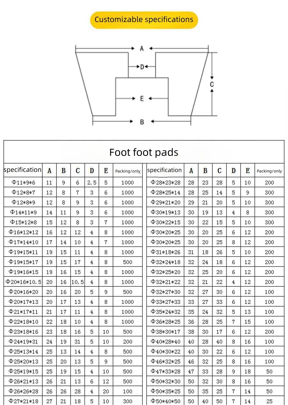 Manufacturer custom rubber mats, cutting boards, feet, furniture, rubber feet factory