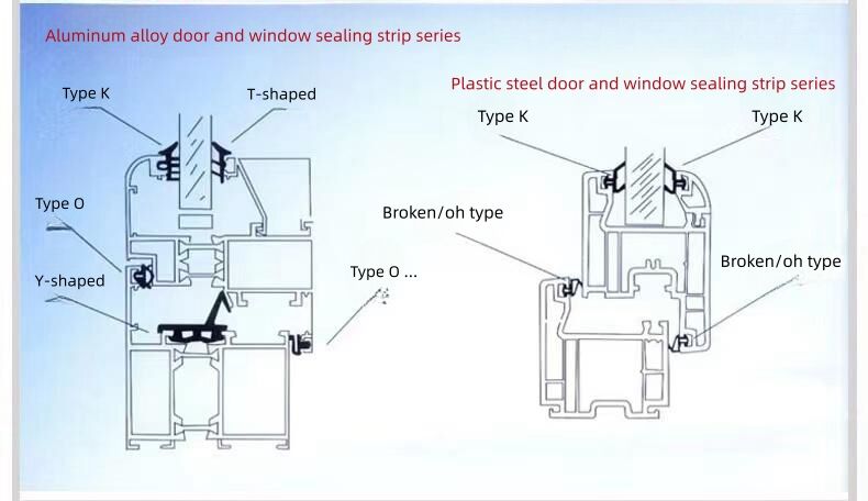 Dettagli della striscia di tenuta in gomma siliconica per porte e finestre estruse piatte impermeabili