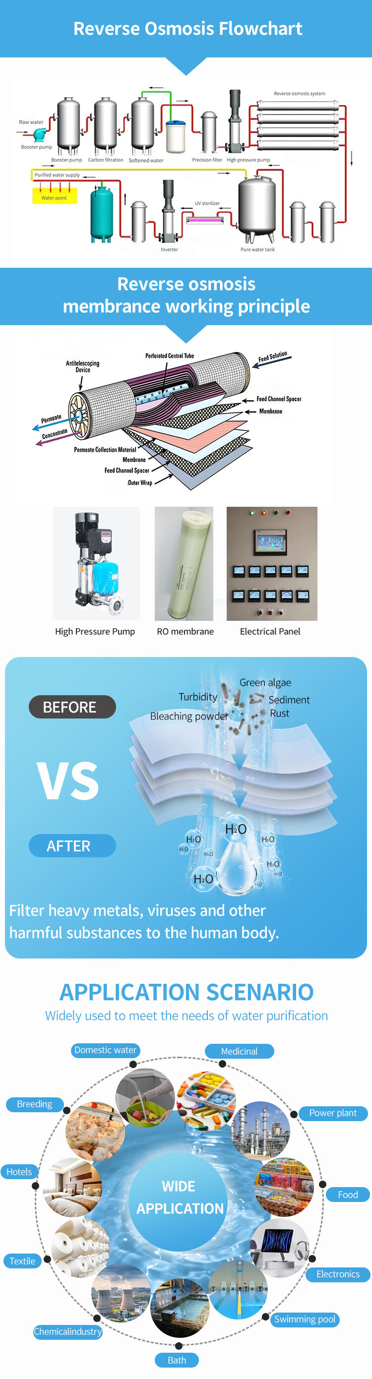 Point-of-Use Water Purification with UV Sanitization Energy-Efficient Water Purification Technology System factory