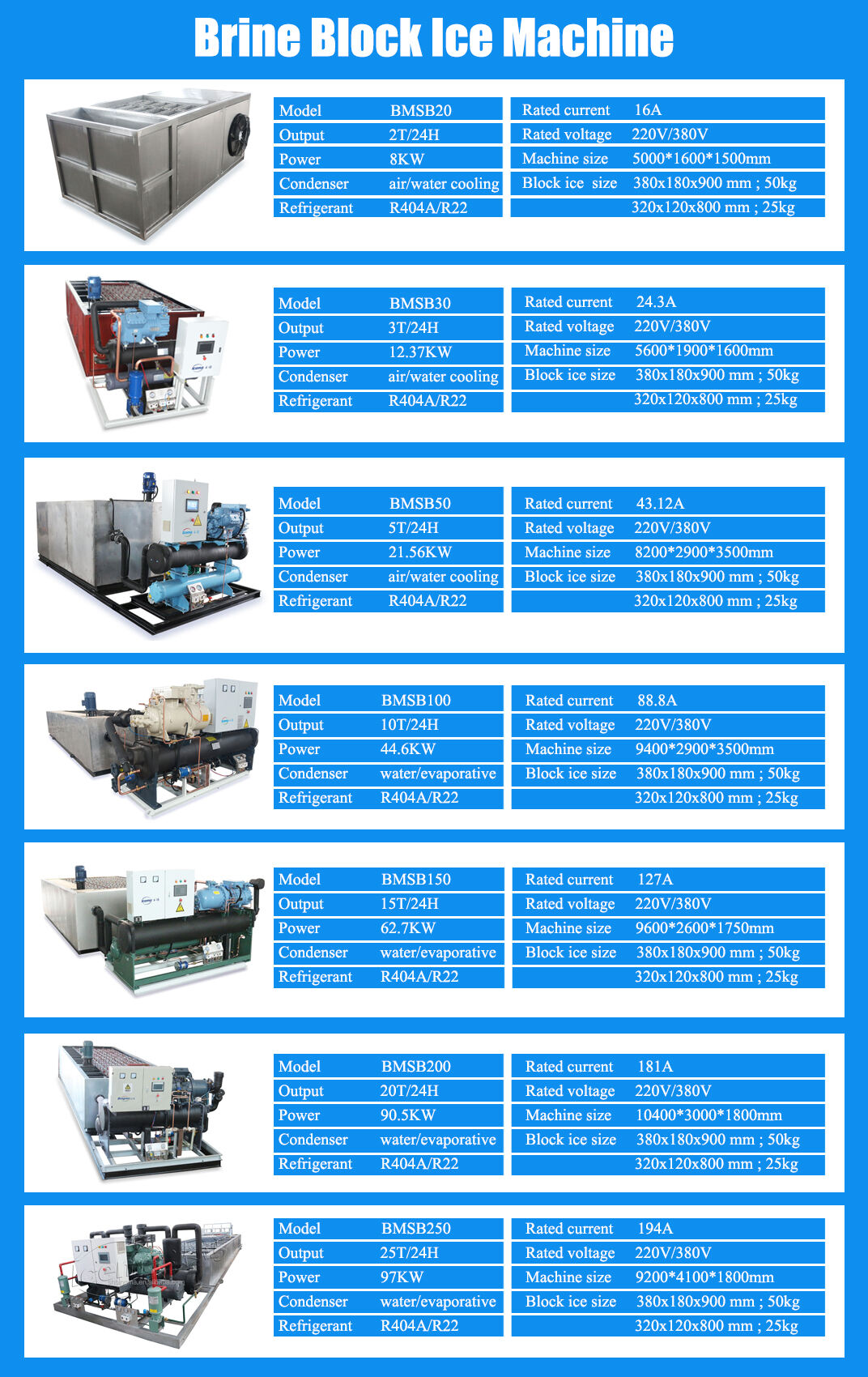 1 ton Compact Brine Tank Ice Block Making Machine details