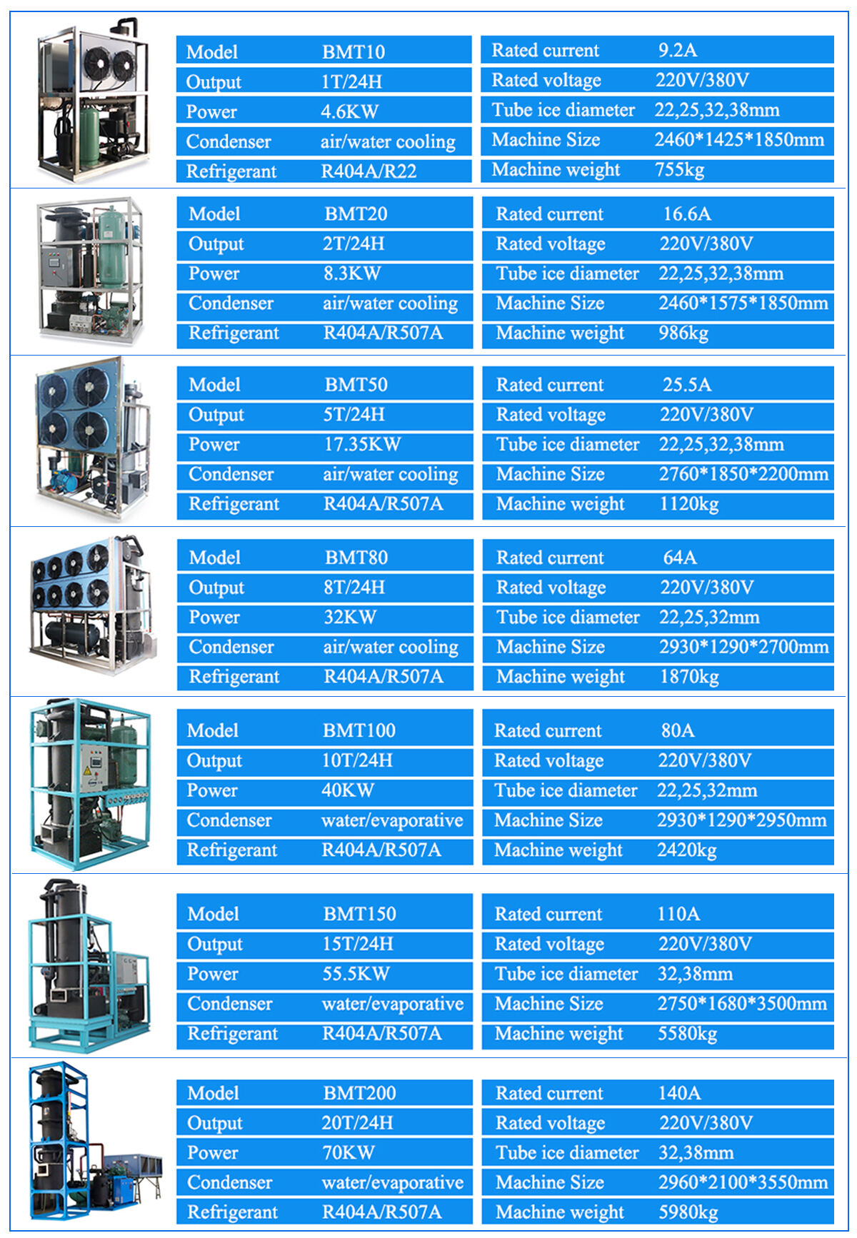 Industrial Ice Tube Making Machine manufacture