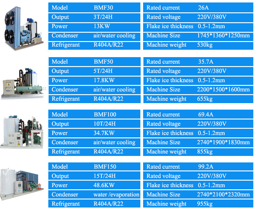 Ice Snow Flake Making Machine snow ice flake maker machine with ice storage bin factory