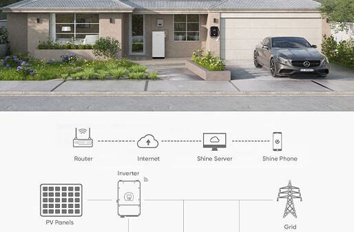 Charging Station Standards System