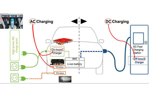 Types and Differences of Charging Stations