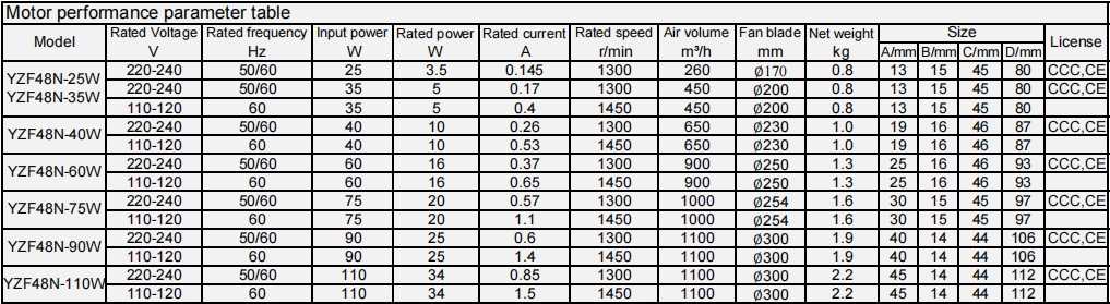 product yzf series electric motor ac shaded pole fan motor-57