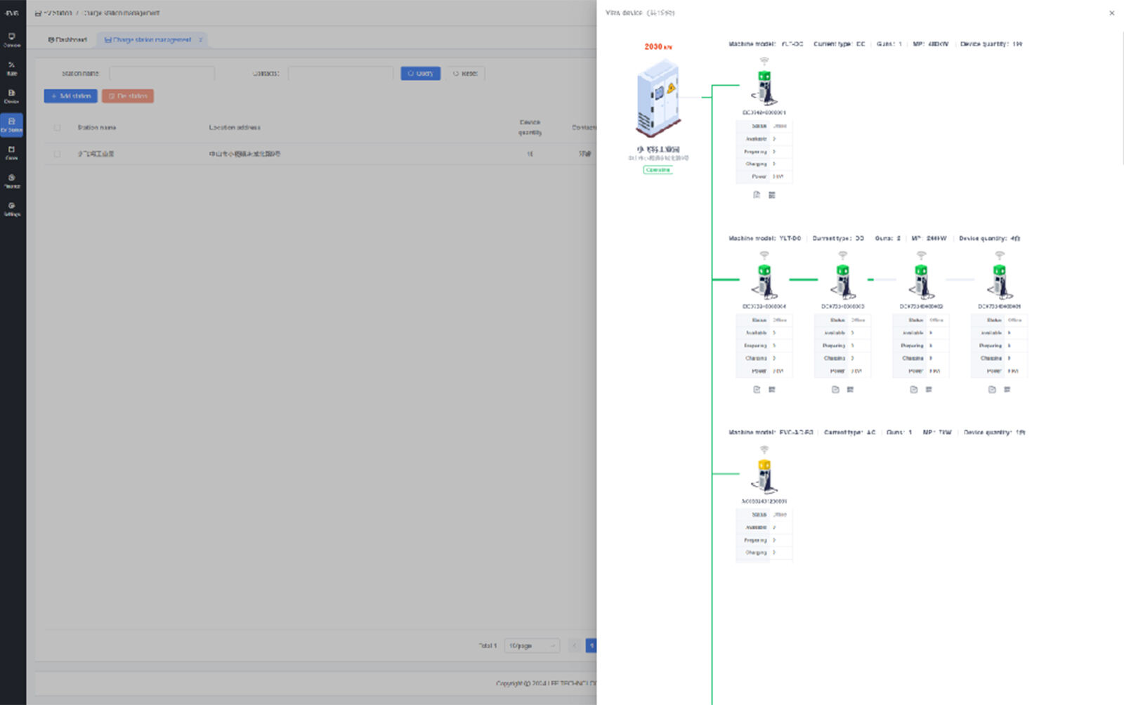 Real-time Data Report