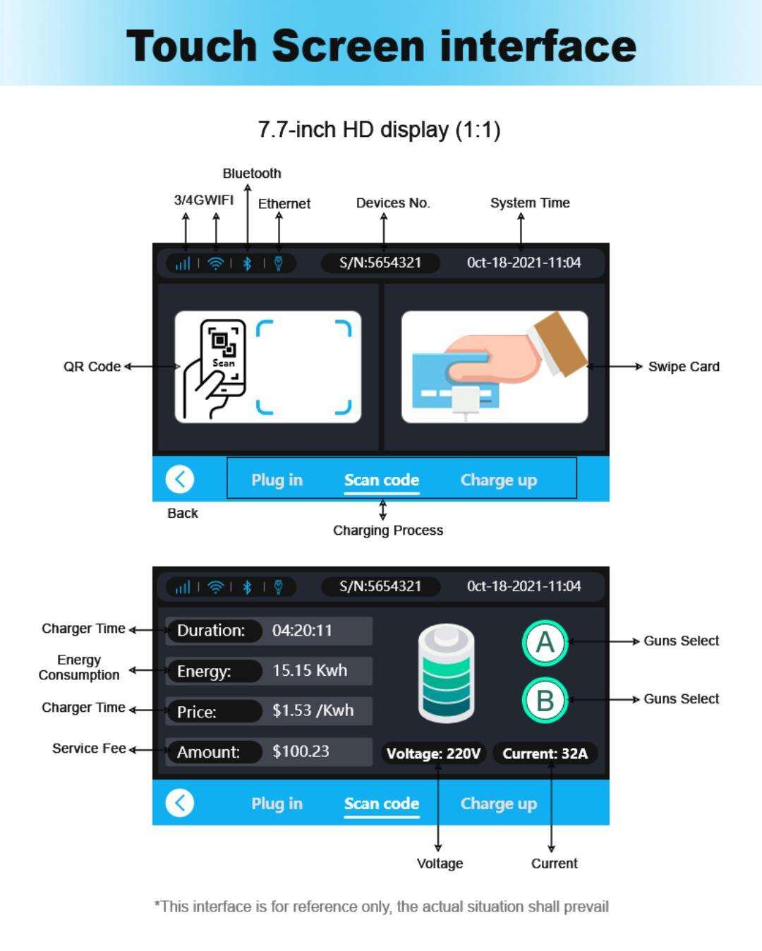 Usine de chargeur B6 double EV