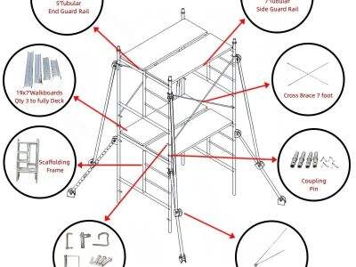 Why Frame Scaffolding Is Cost-Effective for Contractors