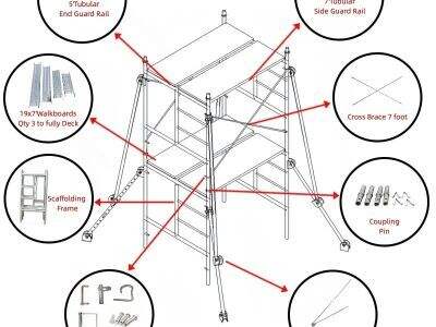 How Mobile Aluminum Scaffolding Makes Work at Height Safer and Easier
