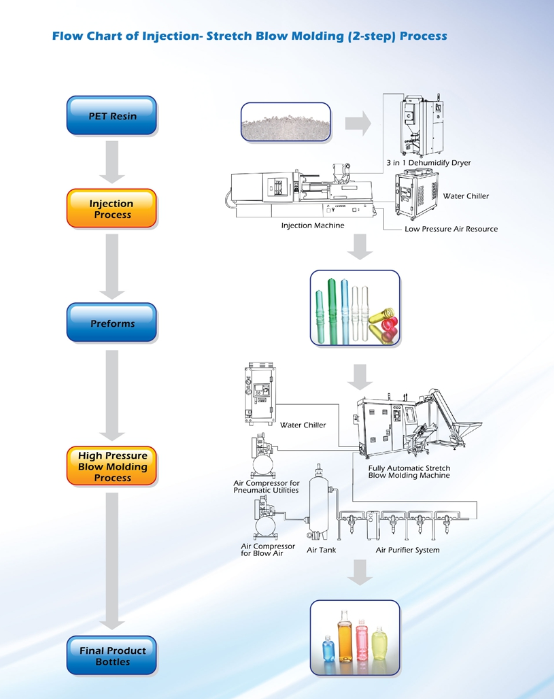 2-cavity pet blow mould for 1500ml bottle blow molding machine MS-2L2 model details