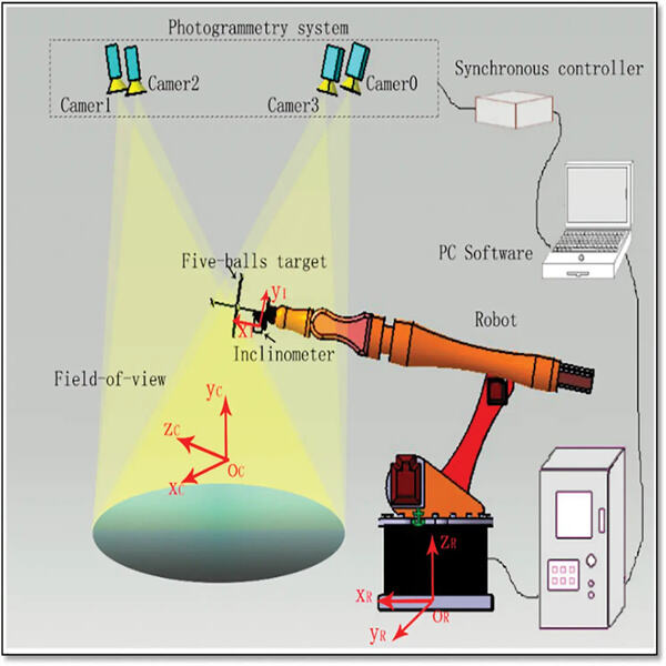 Implementing 3D robotic laser sensors in smart homes