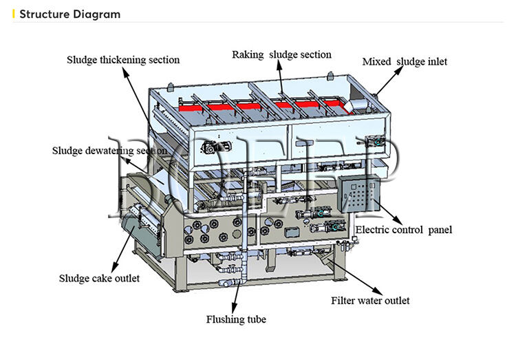 Tannery Waste Water Treatment Plant Belt Filter Press Equipment Ss304 316 Sludge Dewatering System details