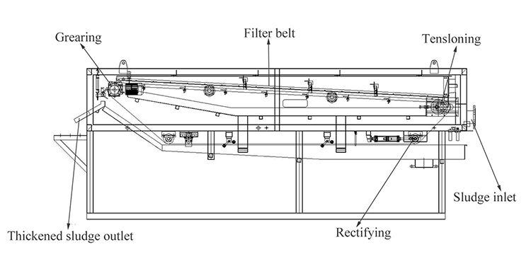 Automatic stainless steel Industrial filtering equipment sludge gravity thickener thickening belt filter press supplier