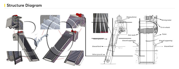 Mechanical Trash Rake Reversed Taking Type Grill Coarse Fine Bar Screen Machine Automatic Running Solid-liquid Separation factory