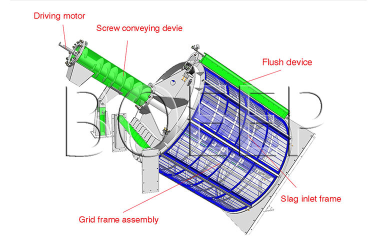 inclined mechanical stainless steel sus316/304 rotary trommel drum trash spiral screen filter machine in wastewater channel manufacture