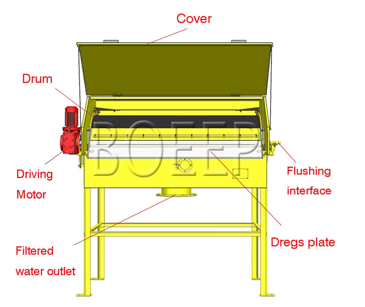 factory price high quality industrial rotating trommel drum type fine grill grit sieve screen filter machine sewage treatment factory