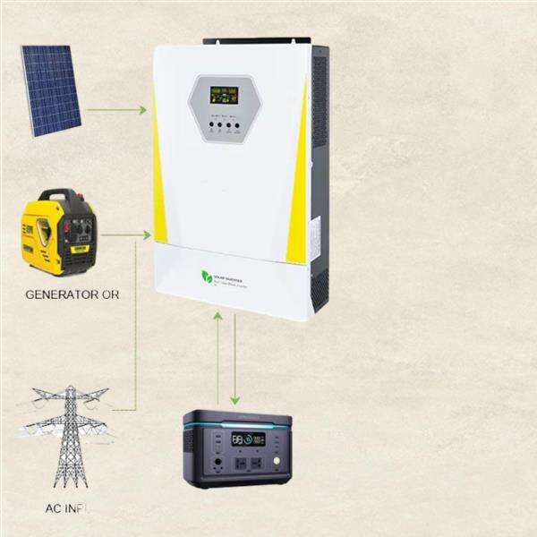 Mengurangi biaya energi dengan teknologi kopling AC dan inverter